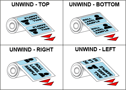 Roll label unwind direction diagram